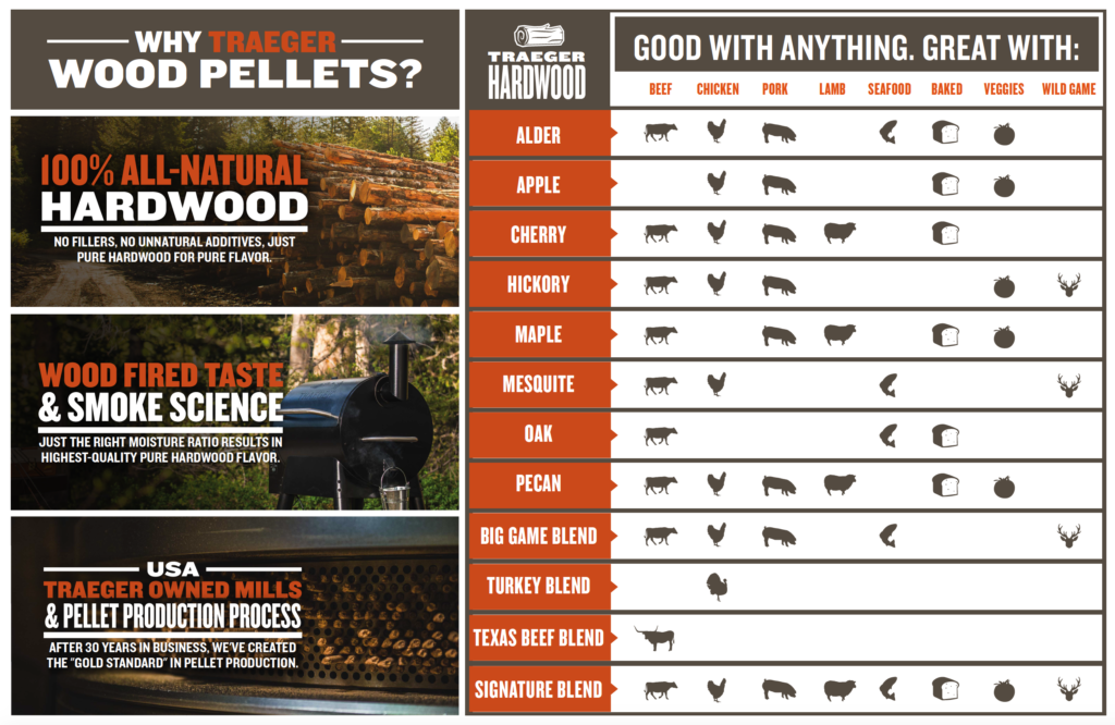 Why-Traeger-Wood-Pellets-1024x666-1.png