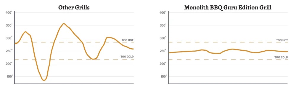 TemperatureSwingsGraph-2-1.jpeg